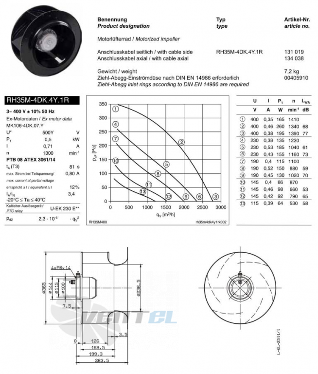 Ziehl-abegg RH35M-4DK.4Y.1R рабочие колеса купить, взрывозащищенные
