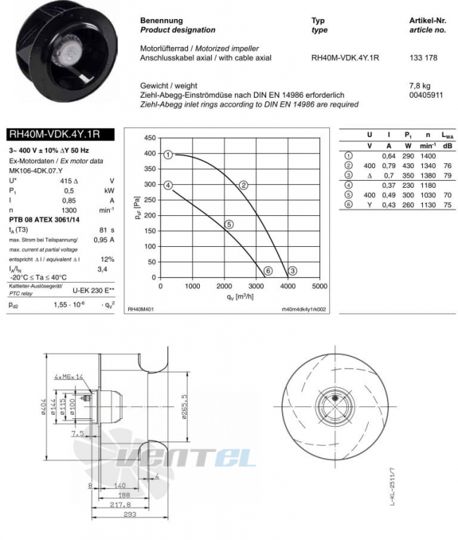 Ziehl-abegg RH40M-VDK.4Y.1R рабочие колеса купить, взрывозащищенные