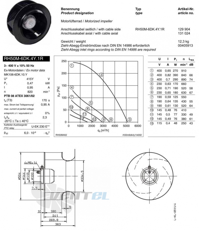 Ziehl-abegg RH50M-6DK.4Y.1R рабочие колеса купить, взрывозащищенные