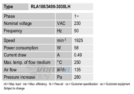 Рабочие параметры Ebmpapst RLA108-3400-3030LH