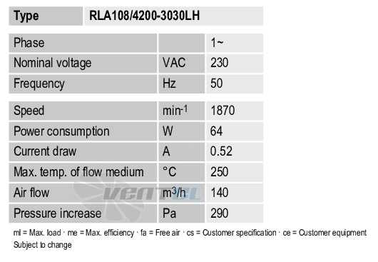 Рабочие параметры Ebmpapst RLA108-42003-030LH