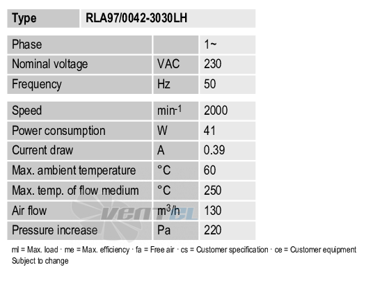 Рабочие параметры Ebmpapst RLA97-0042-3030LH