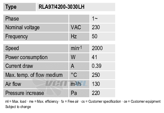 Рабочие параметры Ebmpapst RLA97-4200-3030LH