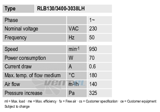 Рабочие параметры Ebmpapst RLB130-3400-3038LH