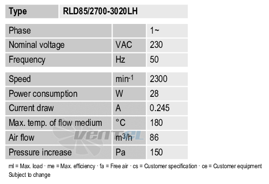 Рабочие параметры Ebmpapst RLD85-2700-3020LH