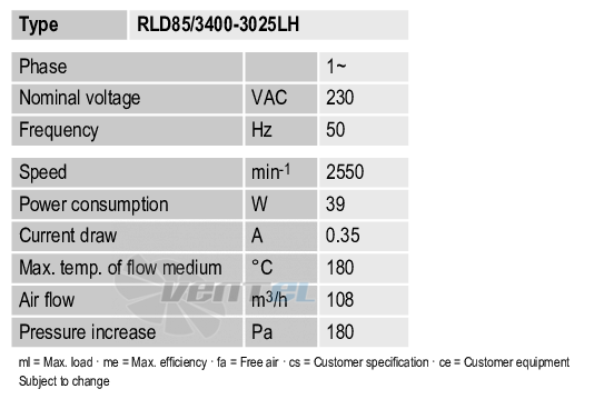 Рабочие параметры Ebmpapst RLD85-3400-3025LH