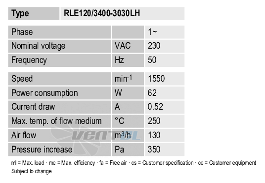 Рабочие параметры Ebmpapst RLE120-3400-3030LH