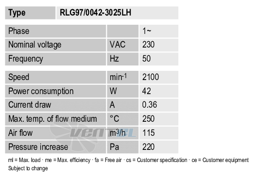 Рабочие параметры Ebmpapst RLG97-0042-3025LH
