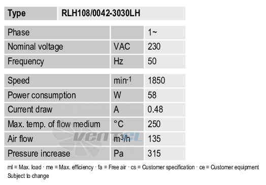 Рабочие параметры Ebmpapst RLH108-0042-3030LH