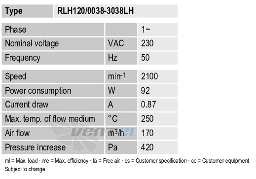 Рабочие параметры Ebmpapst RLH120-0038-3038LH
