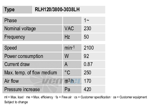 Рабочие параметры Ebmpapst RLH120-3800-3038LH