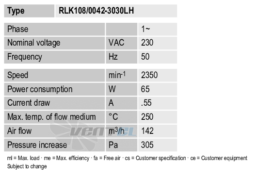 Рабочие параметры Ebmpapst RLK108-0042-3030LH