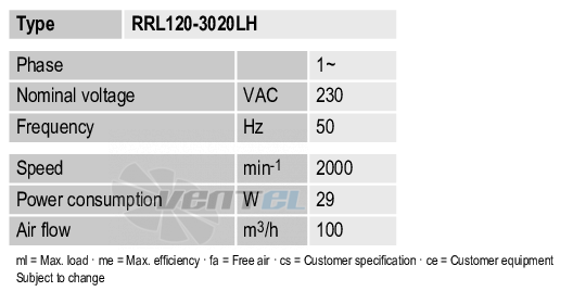 Рабочие параметры Ebmpapst RRL120-3020LH