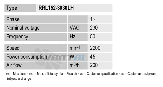 Рабочие параметры Ebmpapst RRL152-3030LH