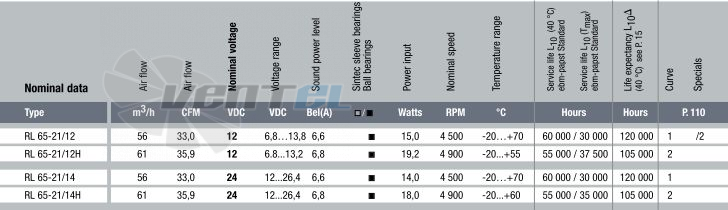 Ebmpapst вентилятор RL65-21/12H DC 12B схемы