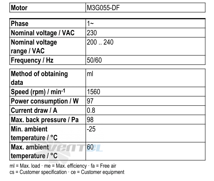 Рабочие параметры Ebmpapst S3G300-AL11-32