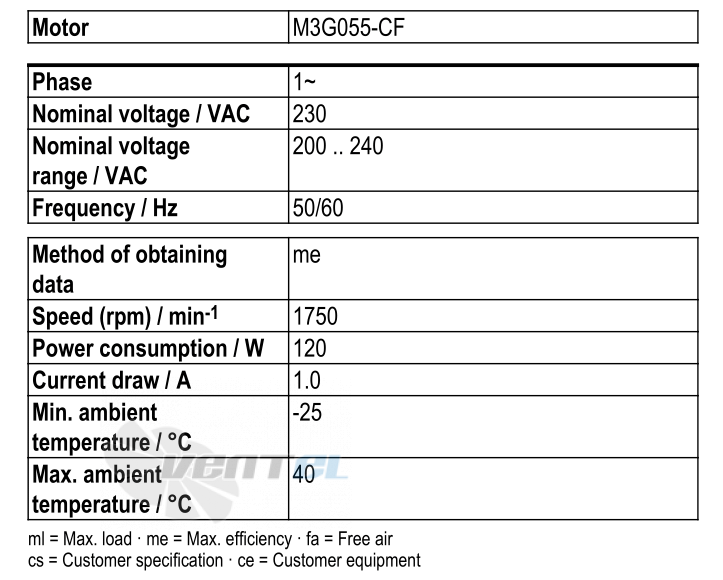 Рабочие параметры Ebmpapst S3G300-AL11-50
