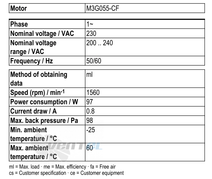 Рабочие параметры Ebmpapst S3G300-AL11-52