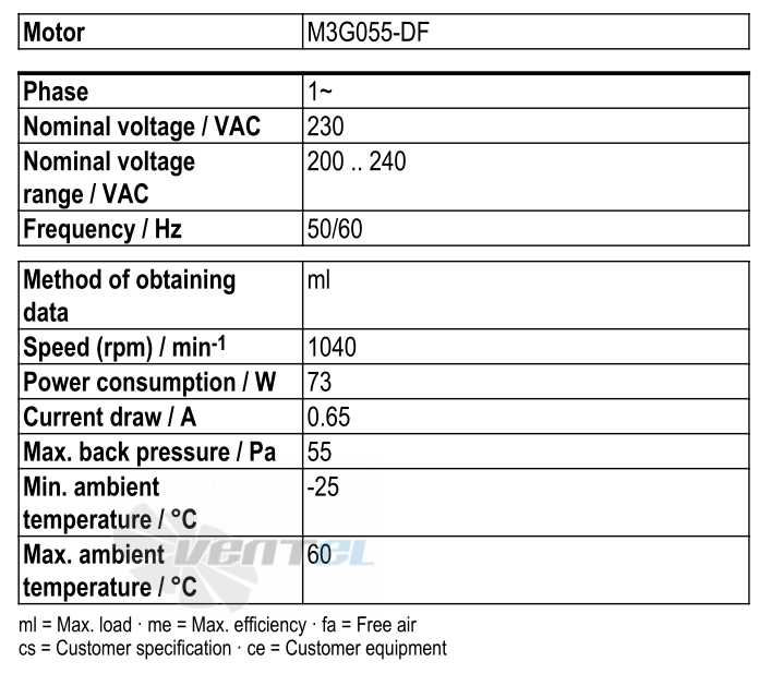 Рабочие параметры Ebmpapst S3G350-AG03-32