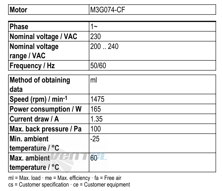 Рабочие параметры Ebmpapst S3G350-AN01-30
