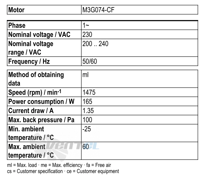 Рабочие параметры Ebmpapst S3G350-AN01-50