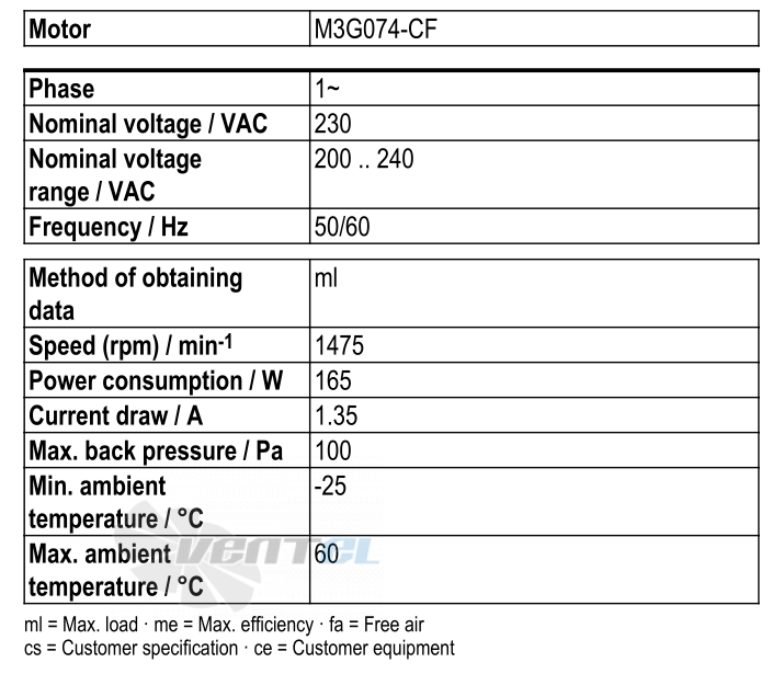 Рабочие параметры Ebmpapst S3G350-AN01-52