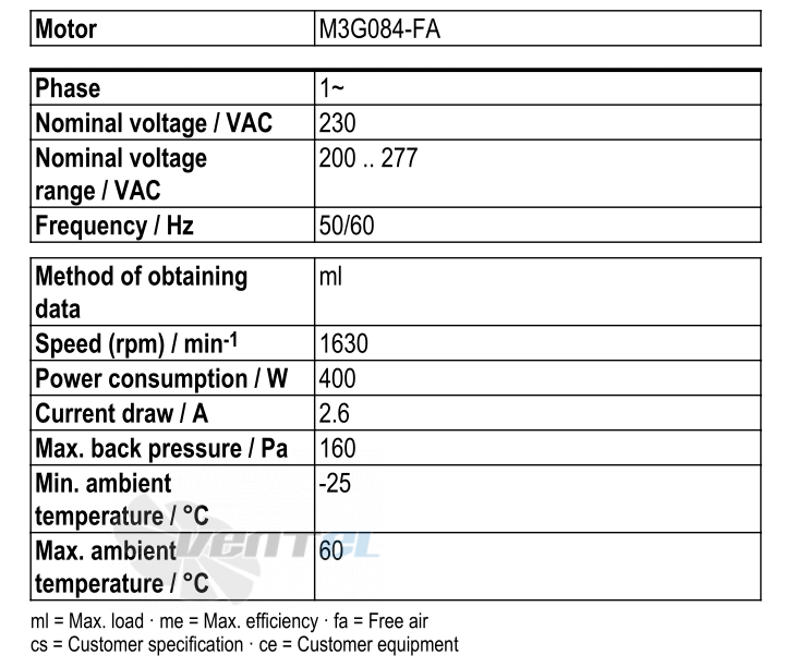 Рабочие параметры Ebmpapst S3G400-LC22-59