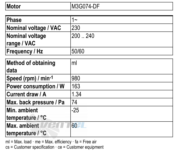 Рабочие параметры Ebmpapst S3G450-AO02-32