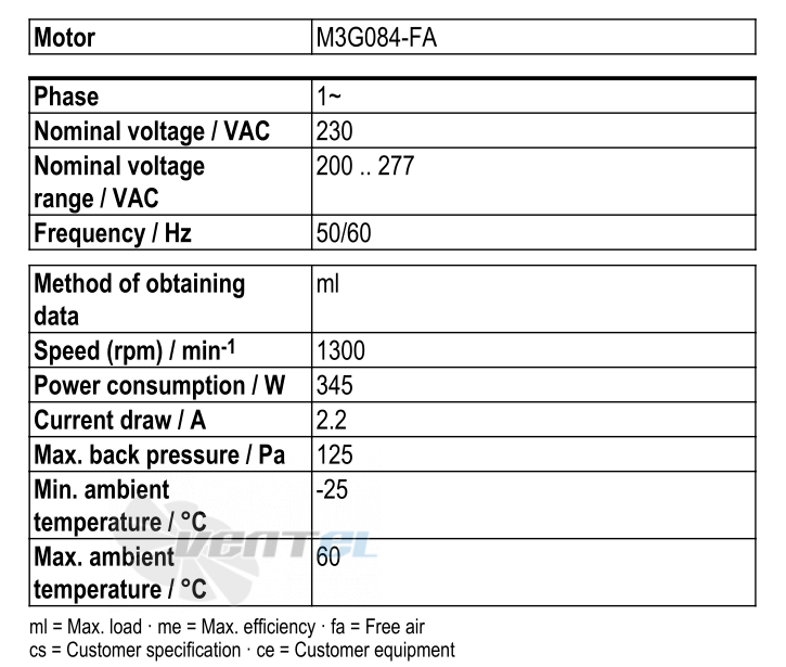 Рабочие параметры Ebmpapst S3G450-LC28-51