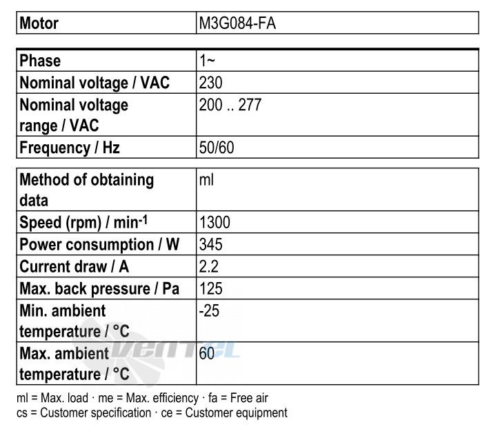 Рабочие параметры Ebmpapst S3G450-LC28-59