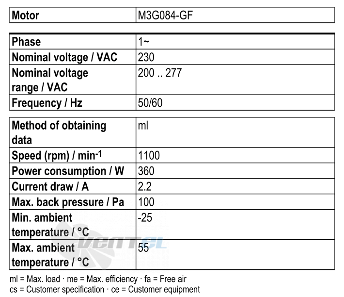 Рабочие параметры Ebmpapst S3G500-AD01-51