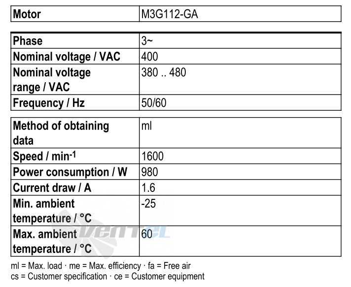 Рабочие параметры Ebmpapst S3G500-AN33-01