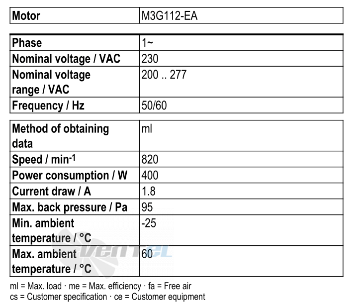 Рабочие параметры Ebmpapst S3G630-AP70-21