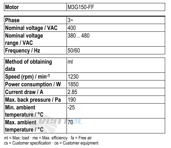 Рабочие параметры Ebmpapst S3G630-AS21-01