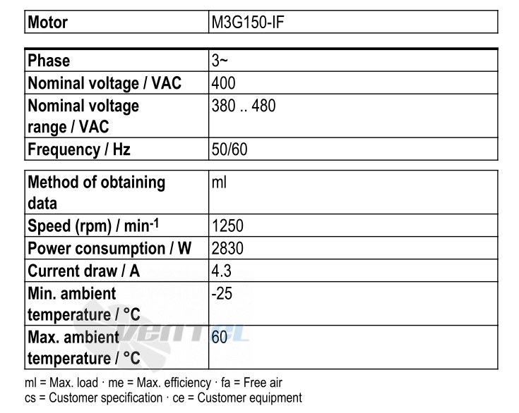 Рабочие параметры Ebmpapst S3G710-AU21-01