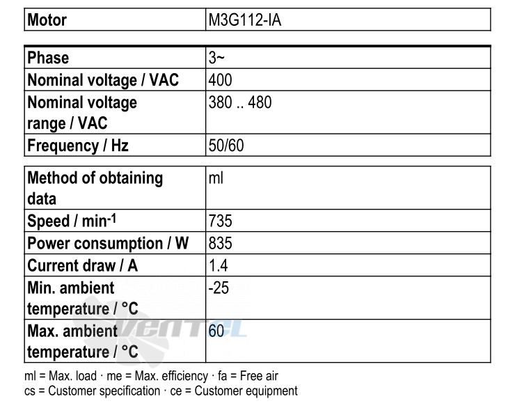 Рабочие параметры Ebmpapst S3G800-BO84-01
