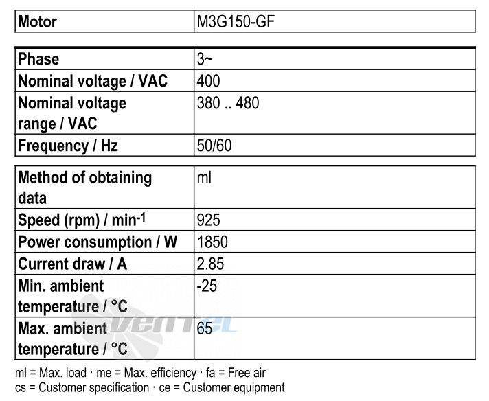 Рабочие параметры Ebmpapst S3G800-BT21-01