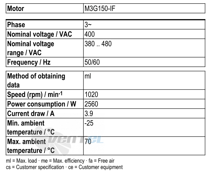 Рабочие параметры Ebmpapst S3G800-BU25-01