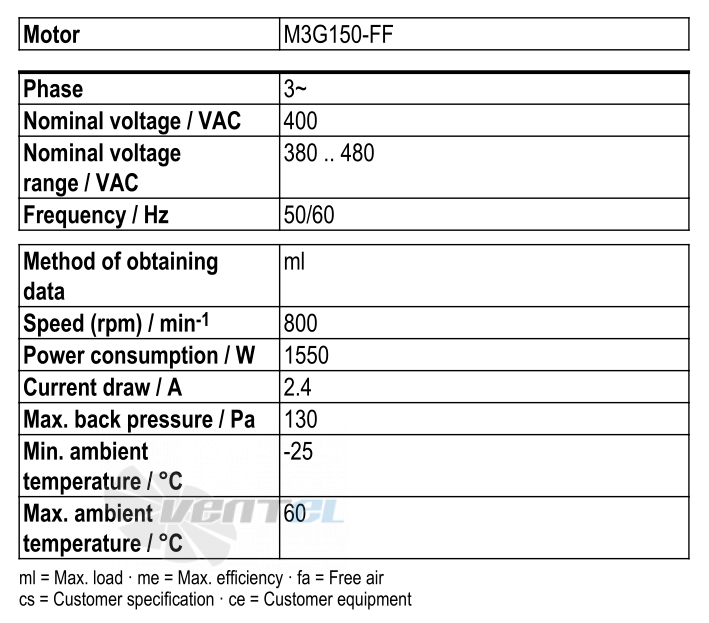 Рабочие параметры Ebmpapst S3G910-BS22-01
