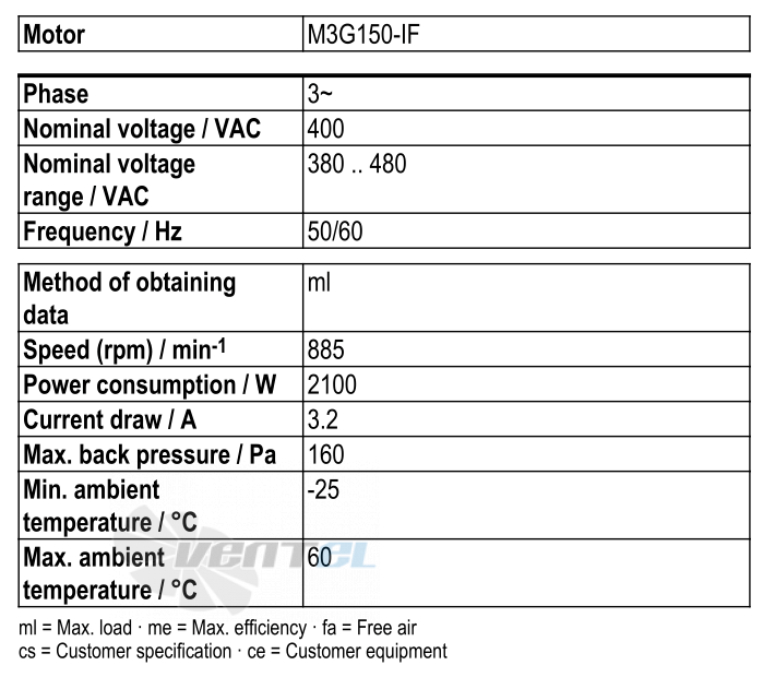 Рабочие параметры Ebmpapst S3G910-BU22-01