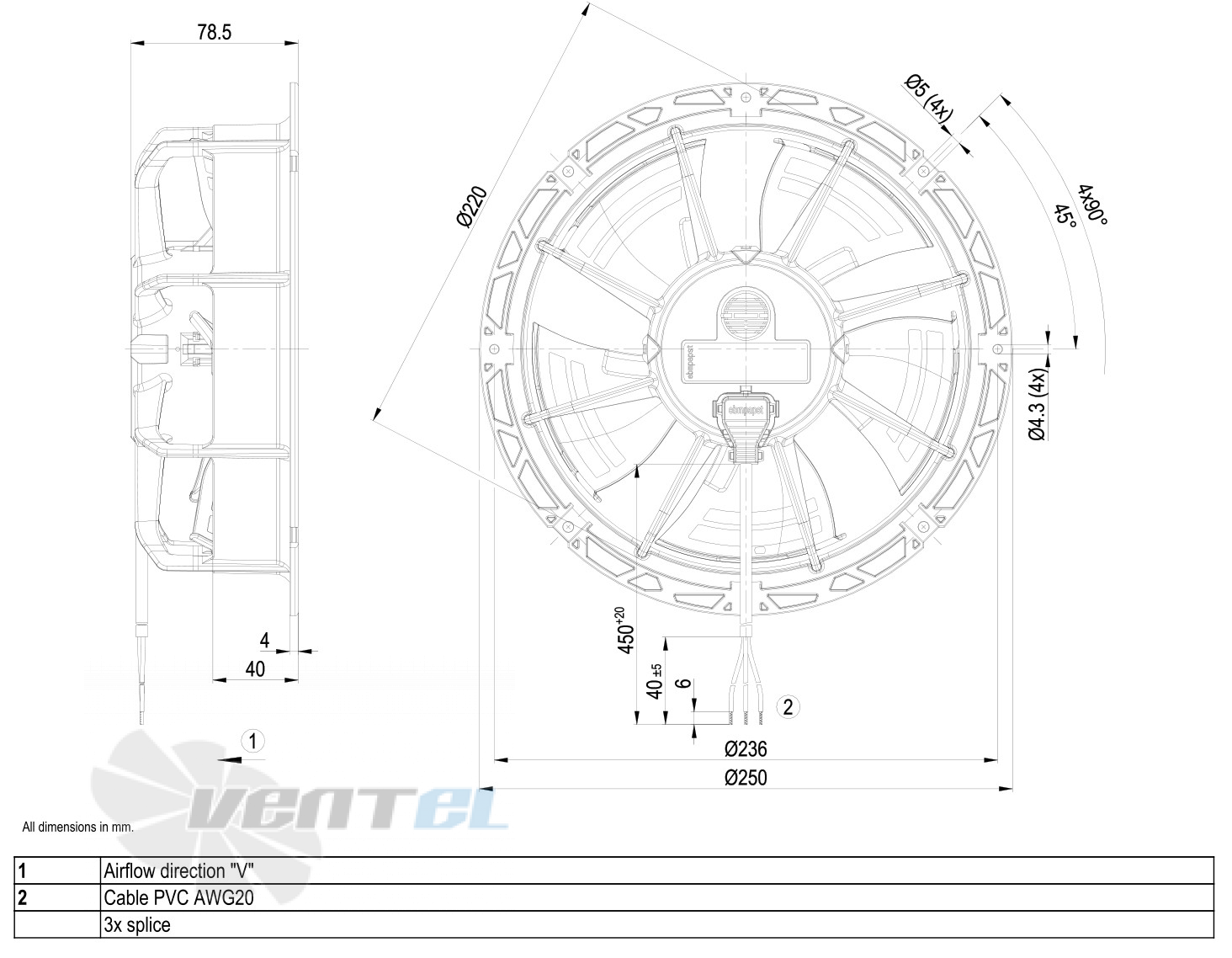 Габаритные размеры W1G200-EC95-47