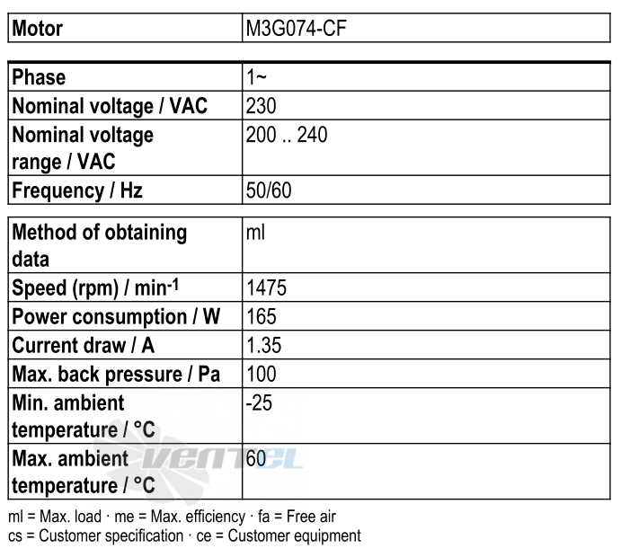 Рабочие параметры Ebmpapst W3G350-CN01-30