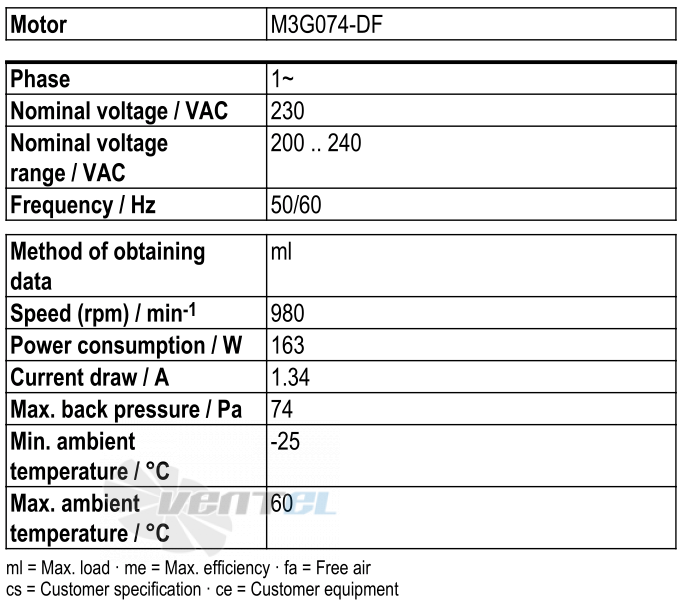 Рабочие параметры Ebmpapst W3G450-CO02-30