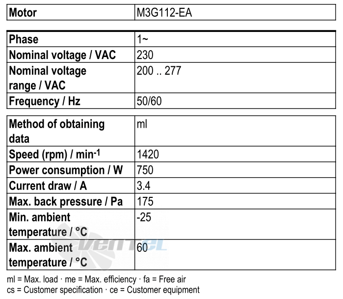 Рабочие параметры Ebmpapst W3G500-DM56-35