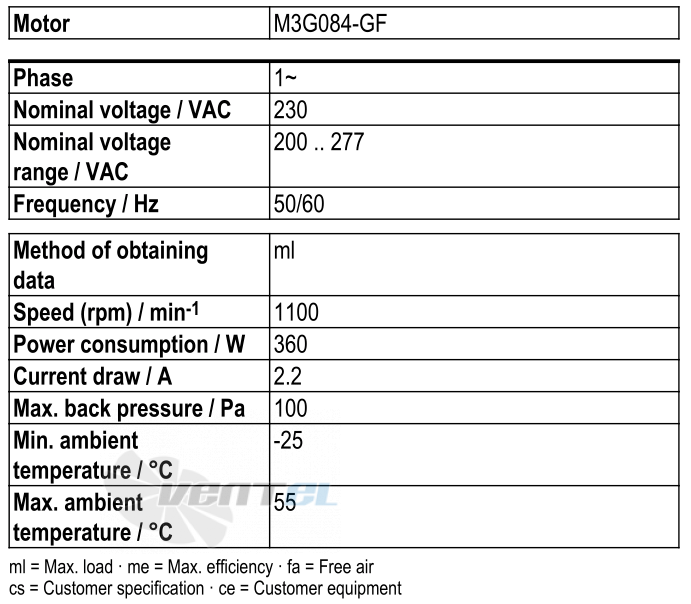 Рабочие параметры Ebmpapst W3G500-GD01-51