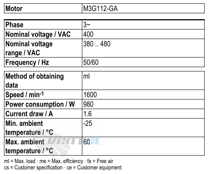 Рабочие параметры Ebmpapst W3G500-GN33-01