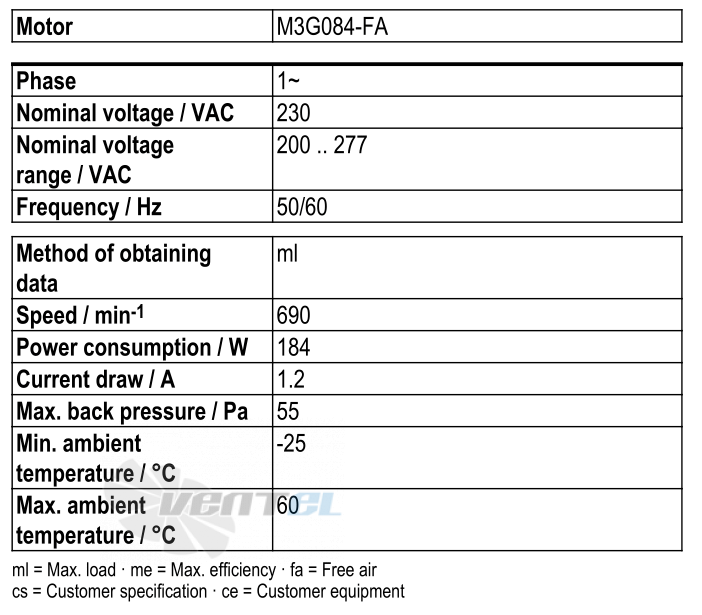 Рабочие параметры Ebmpapst W3G630-GC52-51
