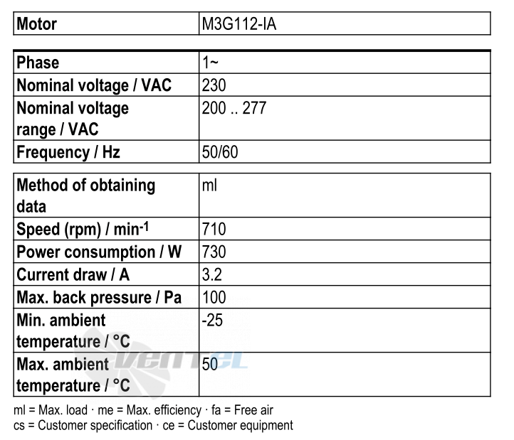 Рабочие параметры Ebmpapst W3G800-DO81-35