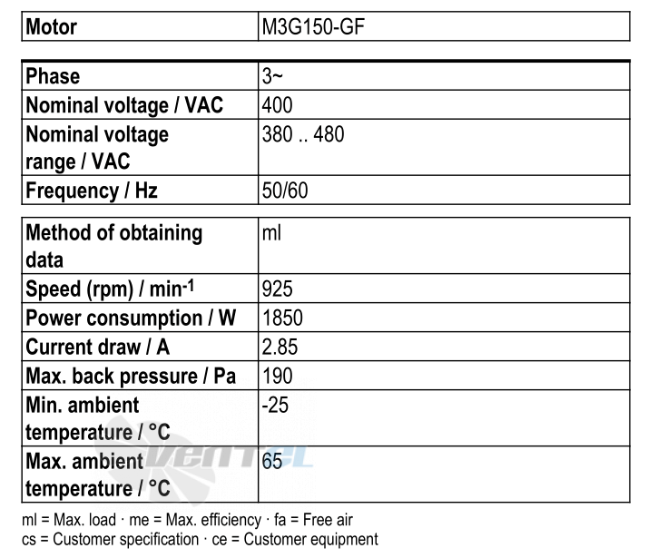Рабочие параметры Ebmpapst W3G800-DT21-35