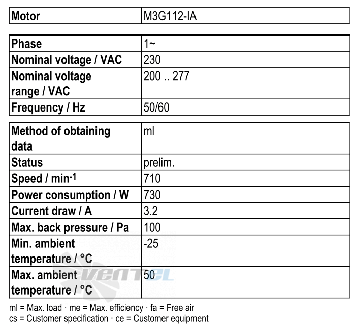 Рабочие параметры Ebmpapst W3G800-GO81-21
